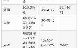 考研管綜一般人能考多少分(考研)