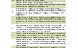 環境科學考研最好考的學校 考什么科目