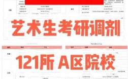 A區調劑A區的條件(a區調劑只能去b區嗎)