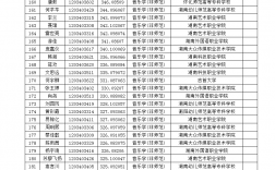 湖南第一師范學院專升本