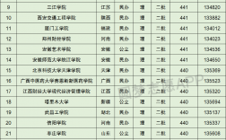 440分能報考什么大學