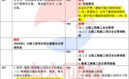 2024年一級(jí)建造師變化(一級(jí)建造師滾動(dòng)幾年)