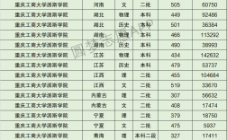 2024年重慶工商大學(xué)排名