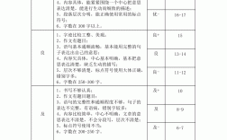 六級作文評分標準以及對應分數