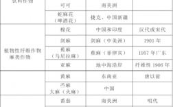 作物學屬于什么大類(適合女生學的農學專業)