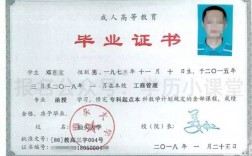 大學繼續教育學院文憑有用嗎