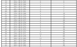 2024一分一段表查詢(陽光高考網一分一段表)