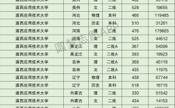 2024年滇西應用技術大學錄取分數線