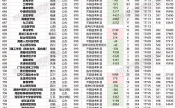 650分能上什么大學(650分左右大學一覽表)