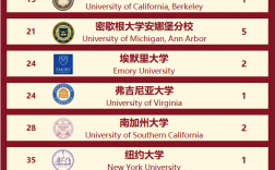 芝加哥大學世界排名