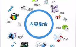 融媒體是什么意思