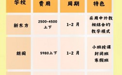 六級培訓(xùn)多少錢