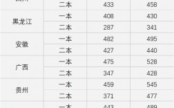 各省高考分數線匯總(高考最難的三個省份)