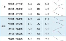 2023年廣東高考人數(高三復讀一年的費用大概是多少)