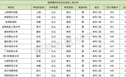 理科450分能上哪些二本大學(450分左右能上的本科大學)
