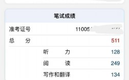 四級證書電子版