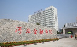 河北金融學院是幾本