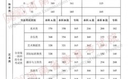 河南本科線(河南540分能上一本嗎)
