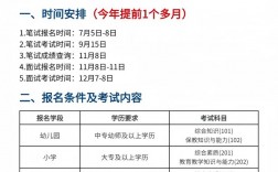 教資非師范生可以考嗎2024？