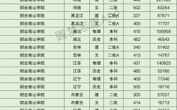 2024年煙臺南山學院?？品謹稻€