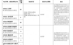 南通醫(yī)學(xué)院的專業(yè)設(shè)置如何？就業(yè)情況如何？