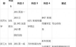 新聞學考研需要考哪些科目