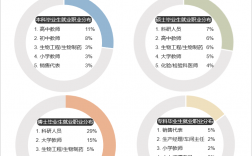 女孩學生物科學好就業嗎 好不好