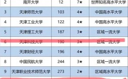 天津二本大學有哪些(天津師范大學介紹)