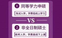 免試入學的在職碩士