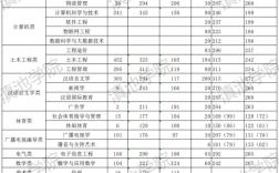 云南大學滇池學院分數線(昆明滇池學院學費多少)
