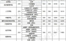深圳大學歷年錄取分數線(深圳理工大學介紹)