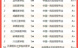 醫學影像學專業排名(醫學類最吃香的三個專業)