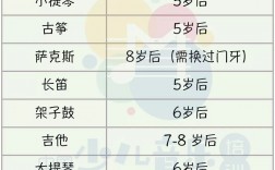 學鋼琴的最佳年齡