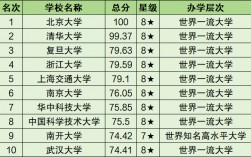 全國有多少所大學(xué)