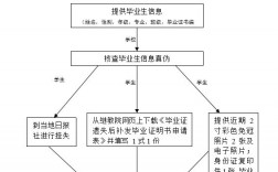 想考個大專證怎么考