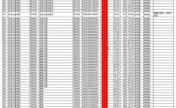 四川輕化工大學考研分數線2023(計算機類考研可以選什么專業)