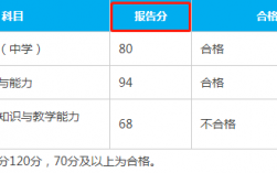 教師資格證考多少分才過關