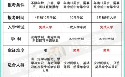 廣東成人自考大專報(bào)名官網(wǎng)(https://eea.gd.gov.cn)