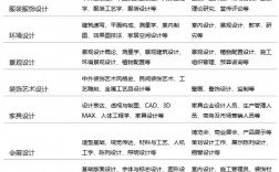 藝術(shù)生哪個(gè)專業(yè)好就業(yè)前景