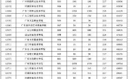 2024年隆昌幼師學校招生分數線