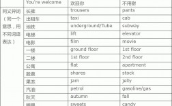 四級聽力是美音還是英音