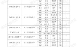 仙游蓋尾中學分數線