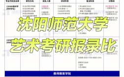 沈陽師范大學考研難度
