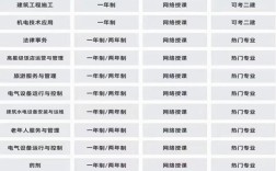 電大中專在哪里可以報名?(報名條件、時間流程匯總)