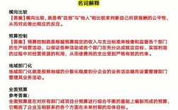 簡答題和論述題的區別