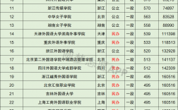 小語種專業大學排名(學小語種能報考哪些大學)