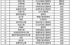 河北工程大學(xué)專業(yè)排名