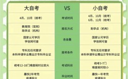 長(zhǎng)線自考難嗎