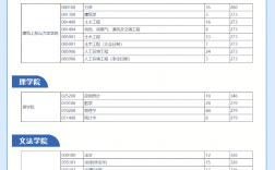 燕山大學考研好考嗎？復試刷人厲害嗎？
