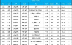 運城學院錄取分數線(運城學院招生網站)